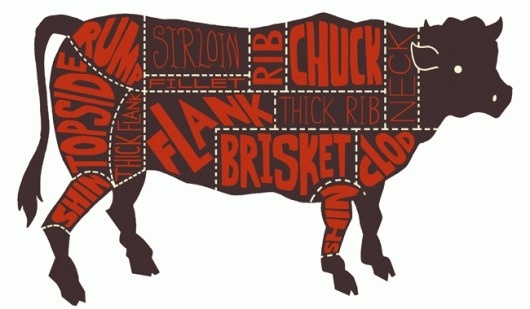 Morrisons Meat Cut Charts - Ben Newman Illustration #inspiration #lettering #design #illustration #silhouette