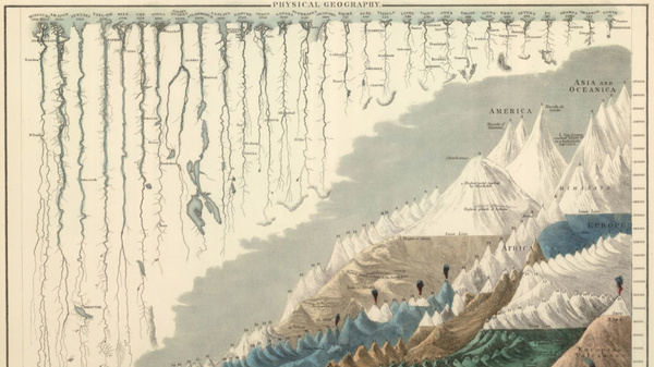 beautifulinfographictop.jpg (960×540) #old #infographic #vintage