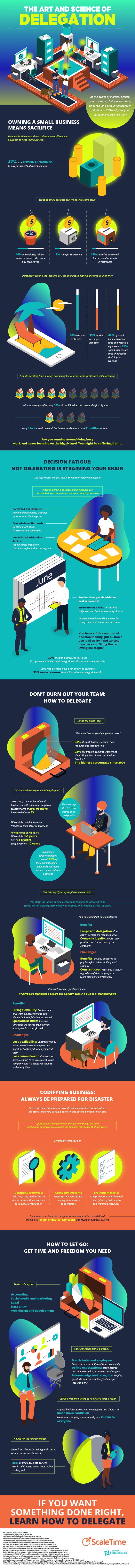 art and science of delegation infographic