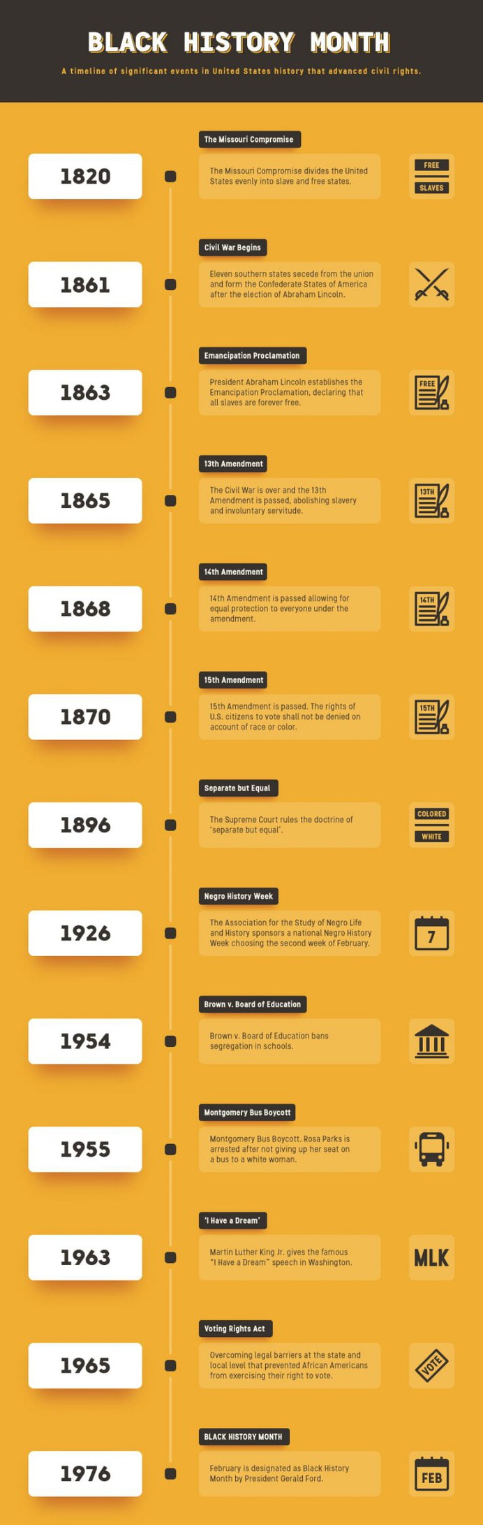 Timeline Infographic for Black History Month