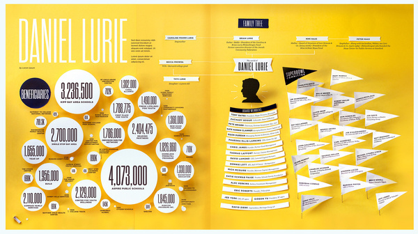 Infographic design idea #108: Dribbble big infographic