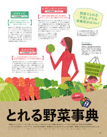 ryotakemasa, food, illustration, plant, outside, grocery