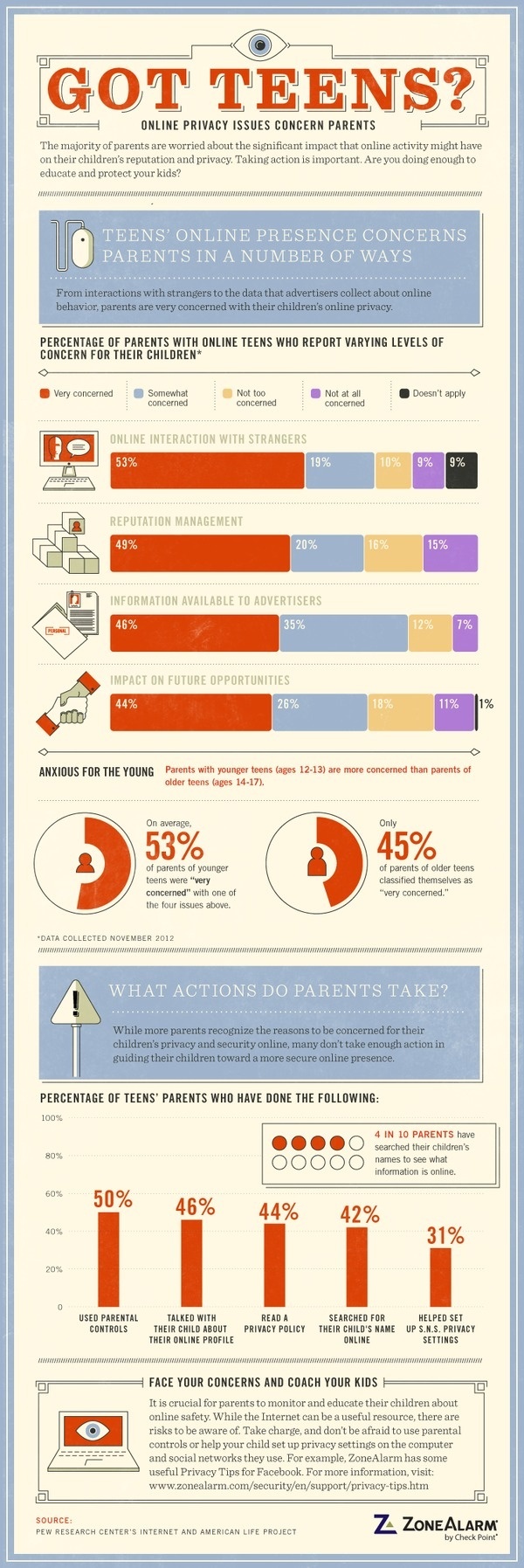 ZoneAlarm Privacy Issues Concern Parents.png #infographics