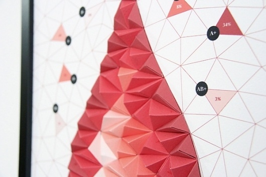 Incredibly Intricate 3D Paper Infographics by Pattern Matters | Colossal #infographics #paper #design #graphic