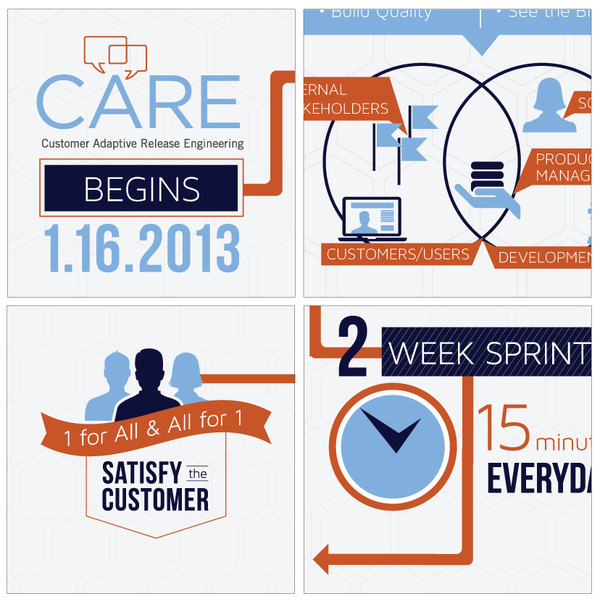 A SWEET SPIRIT #infographic #data #agile #visualization