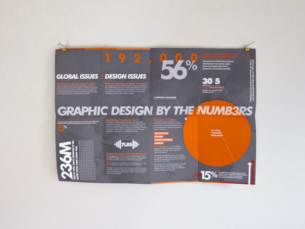 CRED #graphs #infographic #charts #layout #typography
