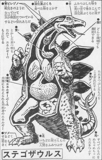 GIOR KONDUCTA #anatomy #weird #illustration #monster #japan