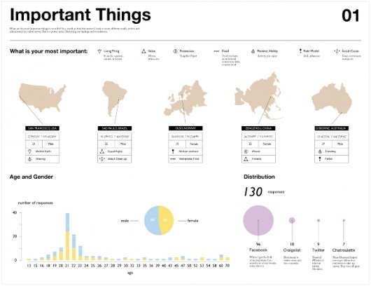 Darren Wong #infographics #design