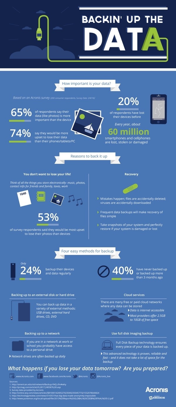 Infographic: Backin' Up The Data #data #backup