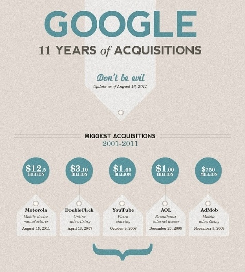 Infographic Of The Day: Google's 11-Year Spending Spree | Co. Design #acquisitions #infographics #of #years #11 #googles