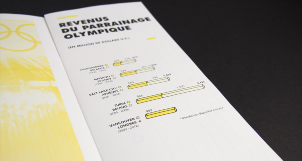 Les Jeux Olympiques #olympic #infographic #info #data #visualization #sport #games #money