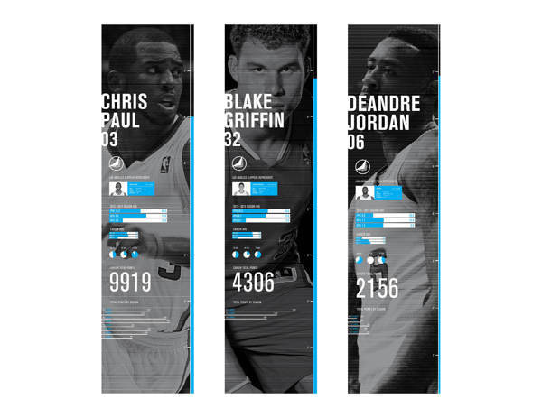 Los Angeles Clippers Rebrand #chris #los #infograph #jordan #griffin #deandre #clippers #stats #angeles #blake #nba #basketball #paul