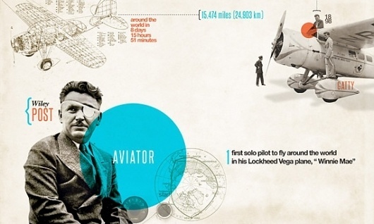 Will Rogers World Aiport | S G N L // Branding & Design #mauricio #aviator #airplane #diagram #aviation #plane #vintage #cremer #awesome