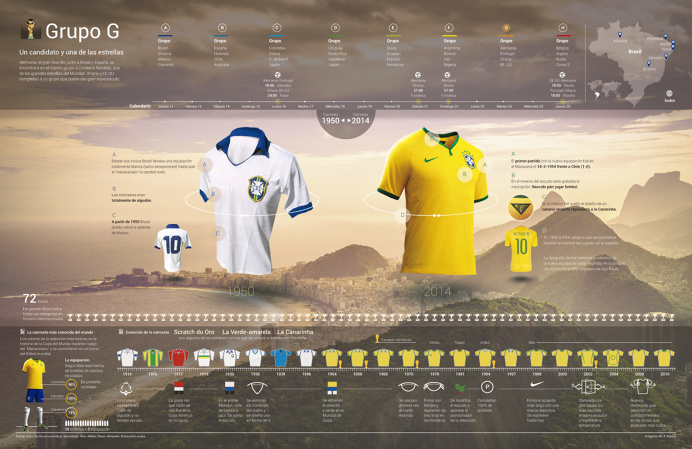 Infografias, infographics