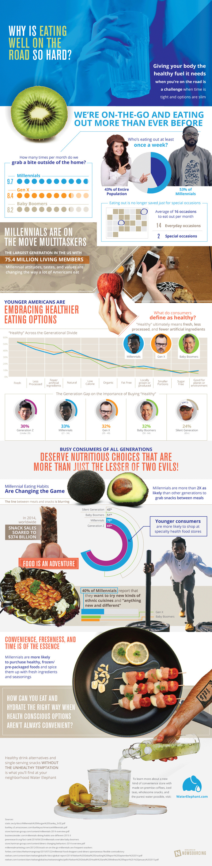 Where are all the healthy snacks? People are clamoring for healthy snacks but retailers just aren't stepping up. Learn more about healthy sn