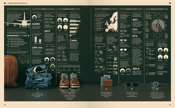 IL — Complementi oggetti on Behance #editorial