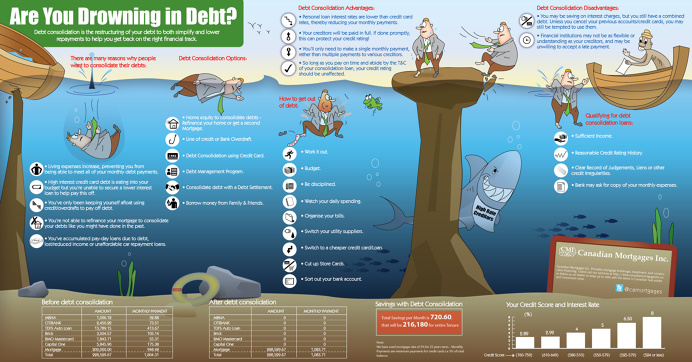 debt refinancing #debtconsolidation loans Debt Consolidation Program