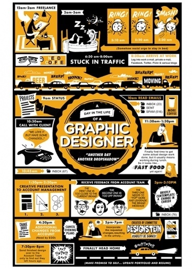 tumblr_lqwmzkmWAZ1qz6f9yo1_500.jpg 499×699 pixels #design #poster #typography