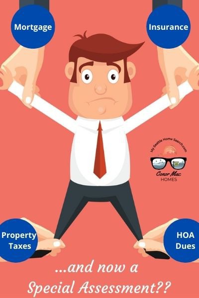 What is an HOA special assessment