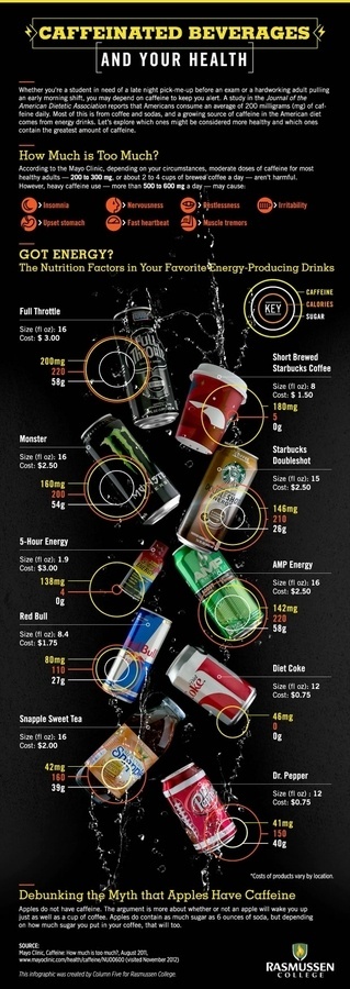 Caffeinated Beverages #infographics #health