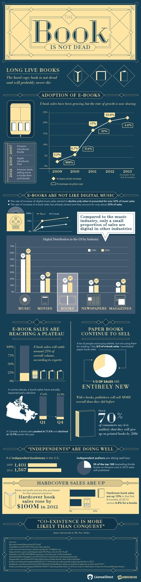 The Book Is Not Dead - Infographic by License Direct #literature #infographic #design #book #reading #minimalist