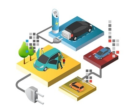 IBM ads on Behance #iso