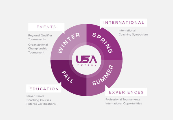 USA Futsal brochure on Behance #print #design #graphic #palette #clean #soccer #grid #minimal #usa #football #colour #brochure