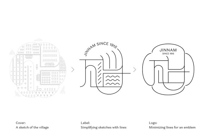 Jinnam Agricultural Corporation on Behance
