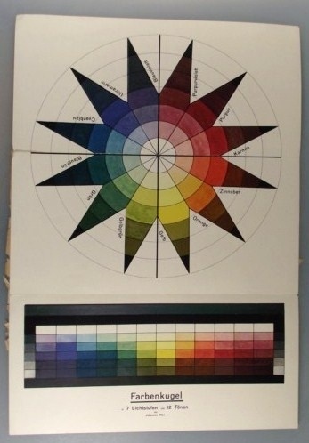 UTOPIA Dokumente der Wirklichkeit I. und II. (1921, Bauhaus) – designers books #utopia #1921 #book #margit #tery #bauhaus #colour