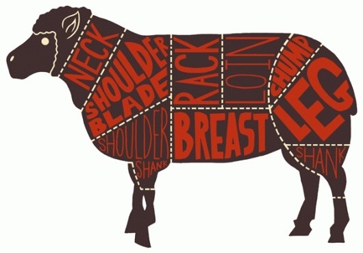 Morrisons Meat Cut Charts - Ben Newman Illustration #inspiration #lettering #design #illustration #silhouette