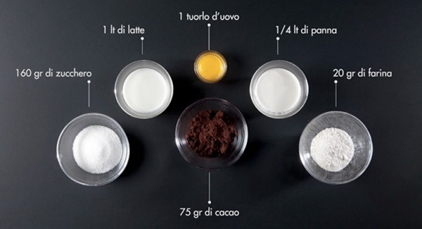 coppa_bianca_ingredienti #ingredients #italian #recipe #food