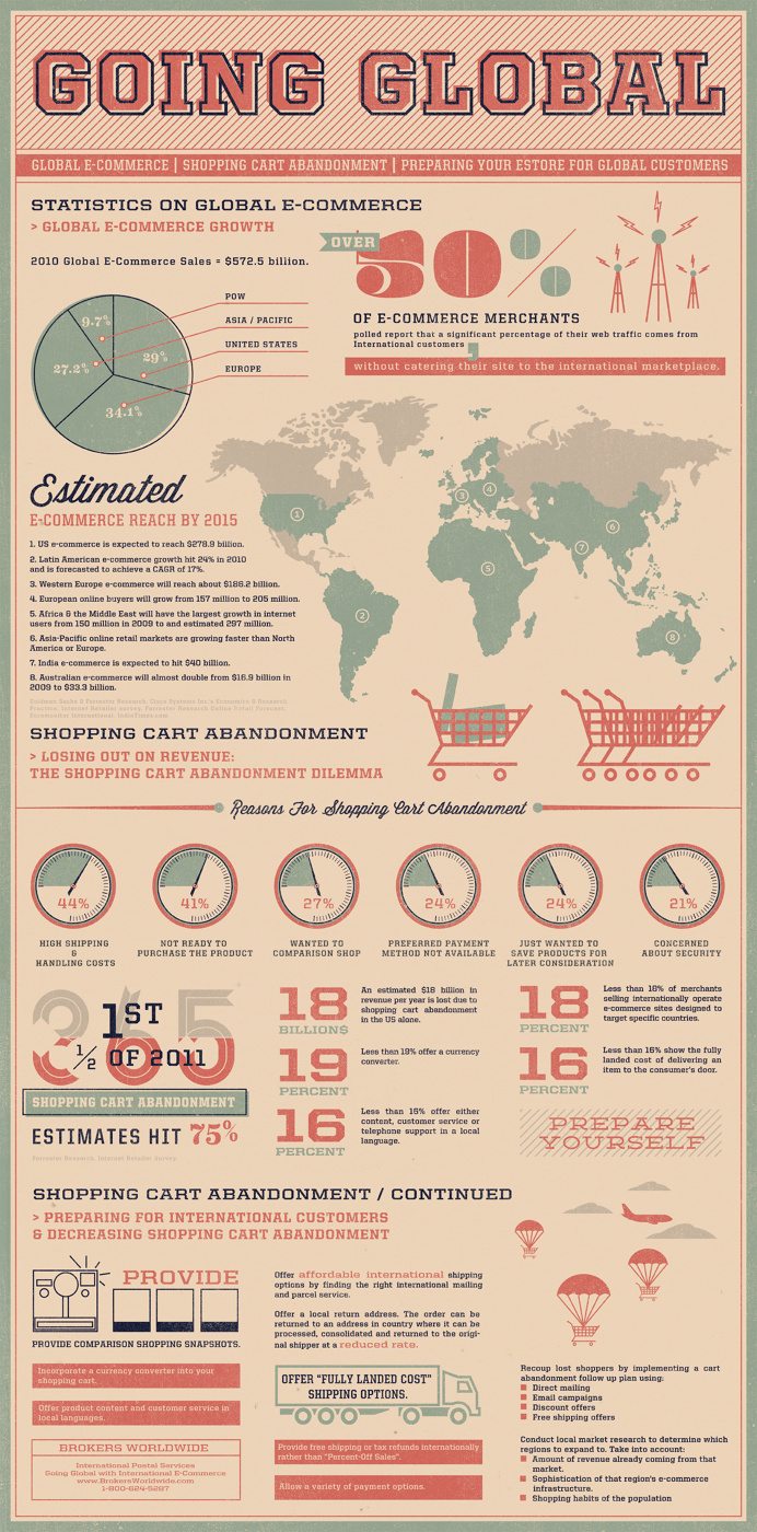 #infographics
