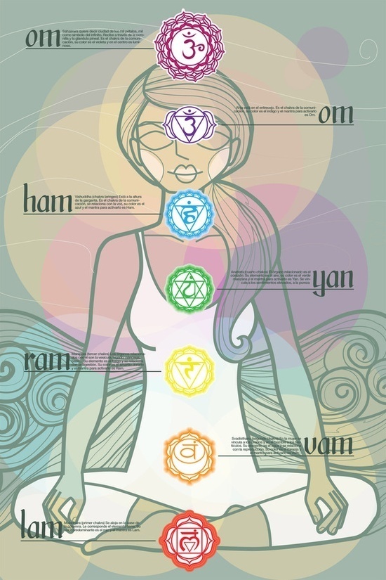 Chakras Map by The Pick of the Crab , via Behance #illustration #layout #posters #yoga