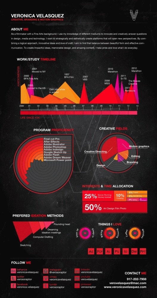 CV Infographic #red #infographic #design #graphic #veronica #resume #velasquez #logo