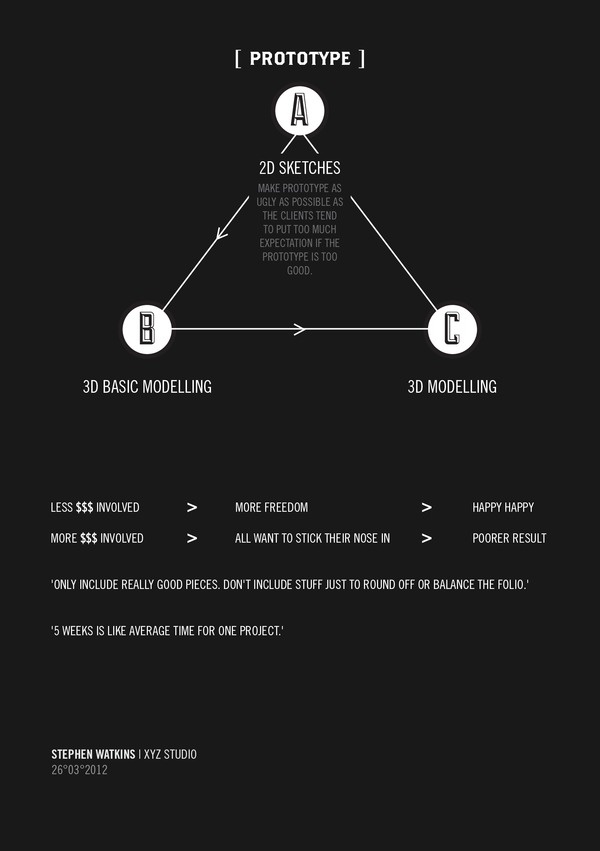 SOME OF THOSE who SHARED WORDS on the Behance Network #white #lee #wonchan #black #and #minimalist #typography