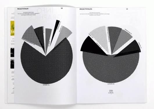 SNS Reaal Fonds : Studio Laucke Siebein #print #design #graphic #publication