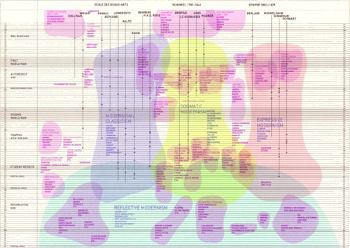 Feed items | the network architecture lab #evolutionary #tree