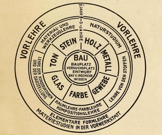 cream infographic circular