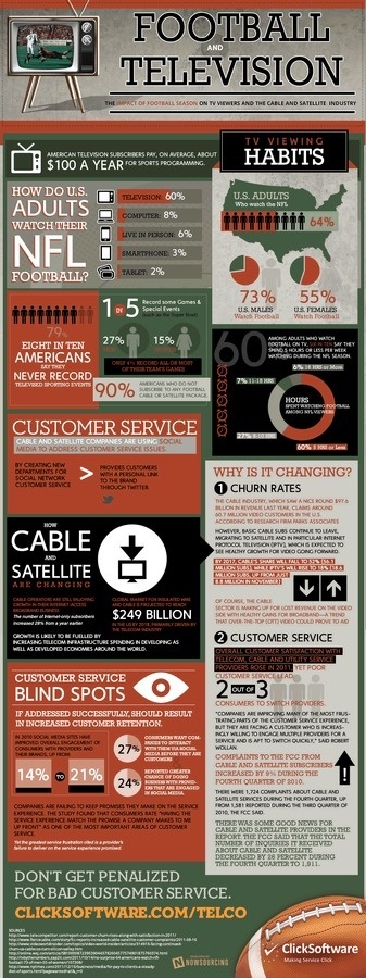 Footbal and TV Infographic #infographic #design #graphic #sports #tv