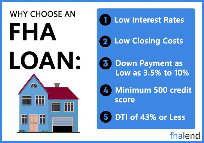 FHA loans allow you to borrow up to 96.5% of the value of a home with an FHA loan (meaning you'll need to make a down payment of only 3.5%). You need a credit score of at least 580 to qualify. If your credit score is between 500 and 579, you may be able to get an FHA loan as long as you can make a 10% down payment. With FHA loans, you can have a down payment that comes from savings, a financial gift from a family member, or a grant for down-payment assistance.