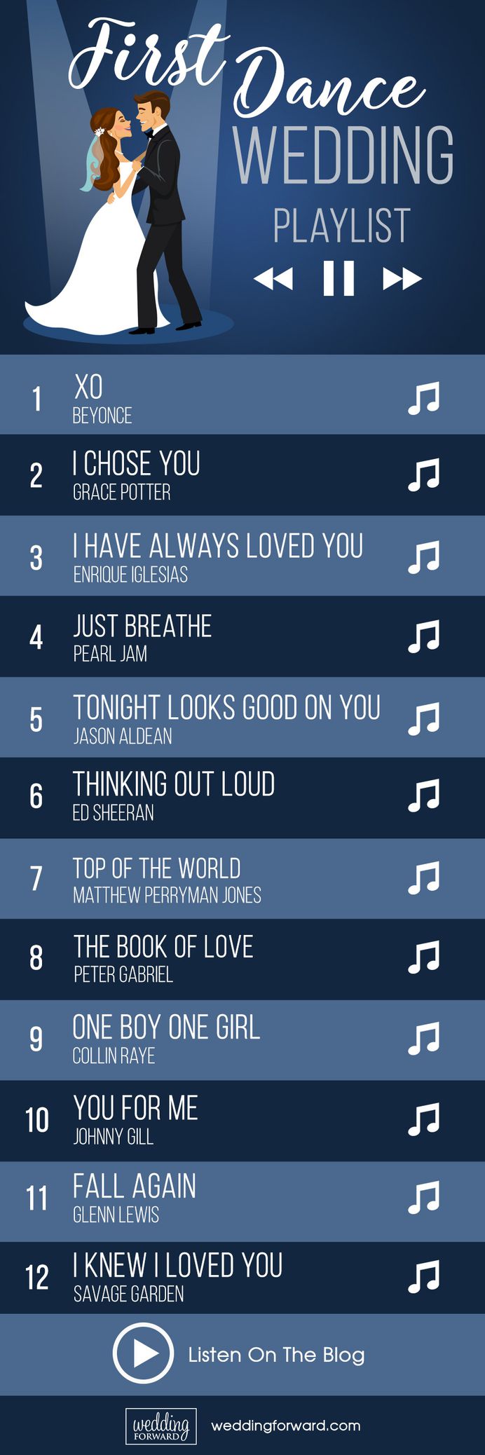 first dance songs wedding playlist ideas