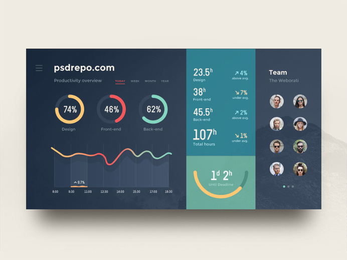 Admin Dashboard UI #ui #interface #design