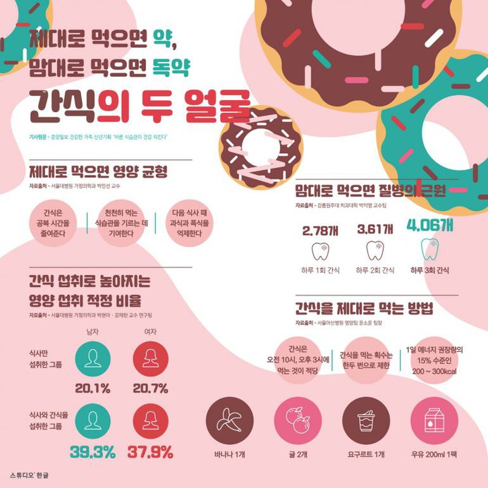 Infographic-Two Faces of Snacks