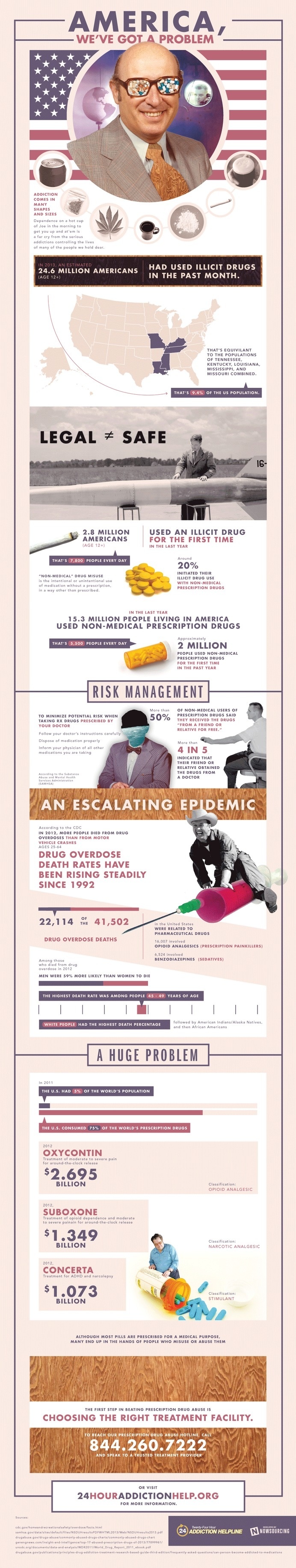 Prescription drug abuse is a serious problem in the U.S.Learn more about it from this infographic. #prescription drug abuse #recovery help