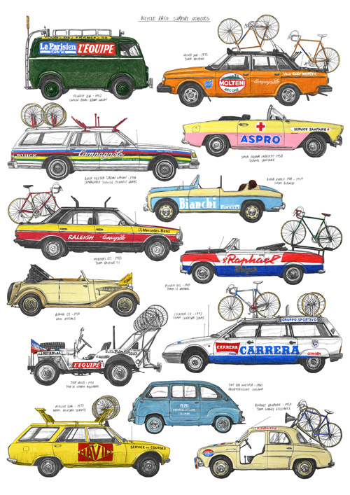 Tumblr #illustration #cars #bicycle #carriers