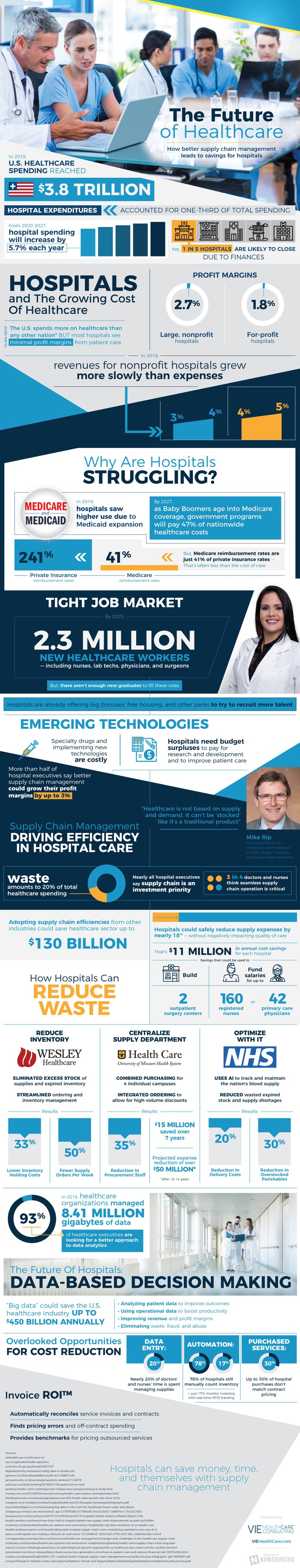 1 in 4 hospitals are likely to close due to finances. How can hospitals cut their supply chain costs?