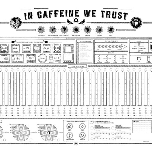"In Caffeine We Trust" Poster - Column Five Media #coffee #caffeine