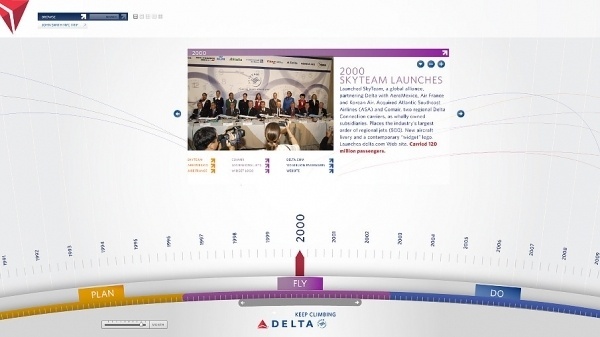 Ground Control - SCAR #user #interface #experience #data #visualization