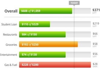 Manage your money your way. #banking #ux #branding #ui