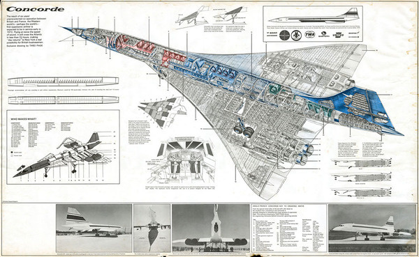 Concorde #technical